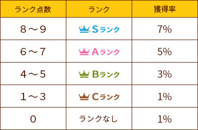 ランク一覧表