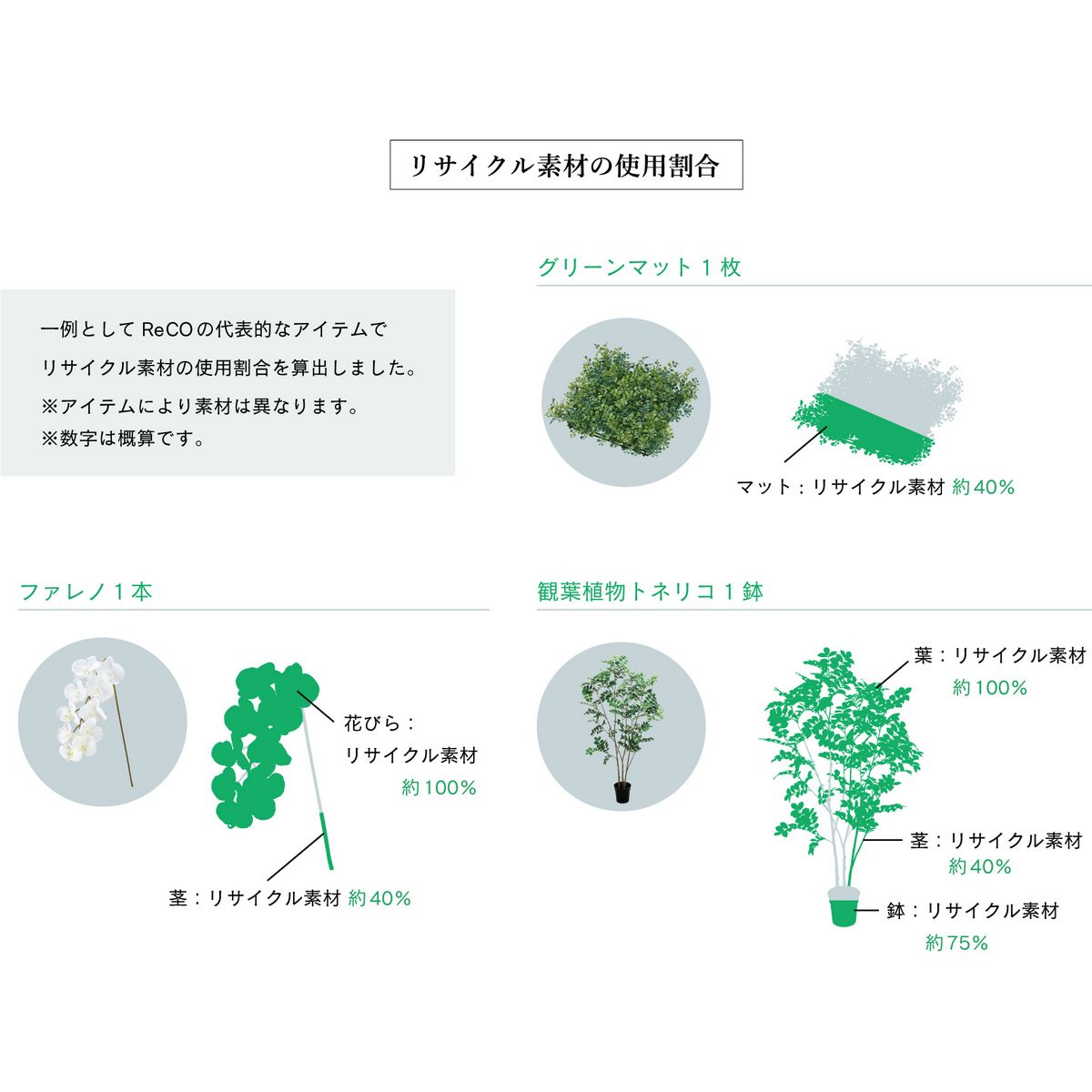 【造花】MAGIQ東京堂/ReCO ボックスウッドガーランド GREEN/FG301000