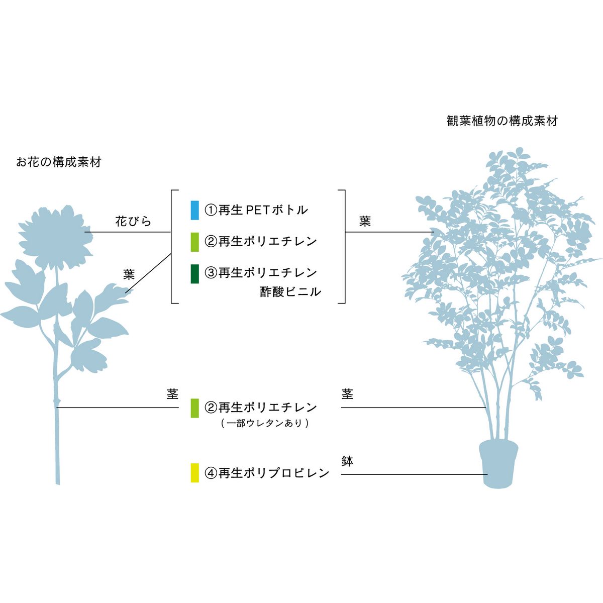 即日★【造花】MAGIQ東京堂/ReCO アガベジュエル #22 WHGR/PK/FG300934-022