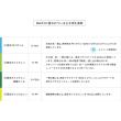 大特価◎【造花】MAGIQ東京堂/ReCO エクリールスマイラックスガーランド BEIGE ベージュ/FG302212