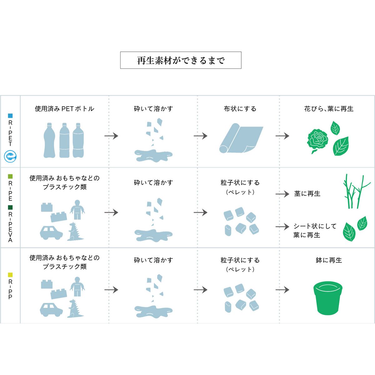【造花】MAGIQ東京堂/ReCO レザーファーンバンドル GREEN グリーン/FG302505