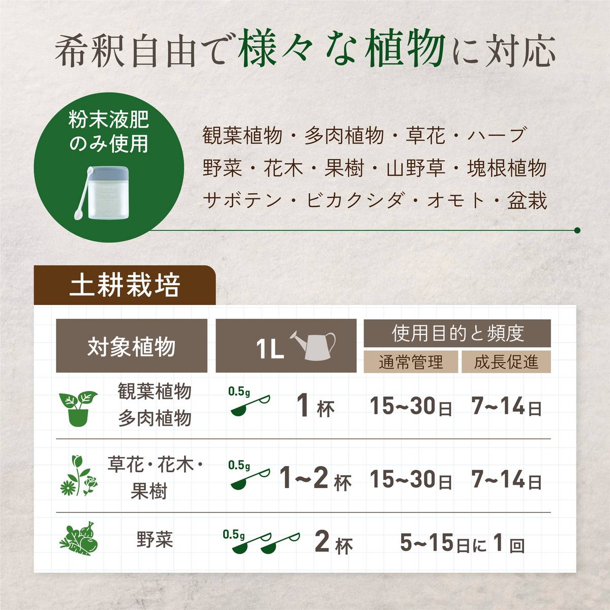 自然暮らし/水でうすめるカルシウム液肥　150ml/1250606