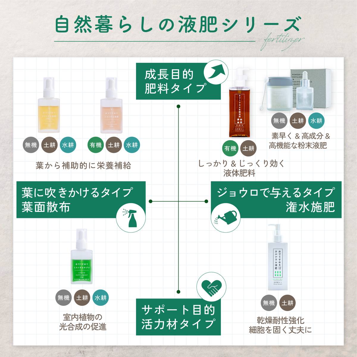 自然暮らし/水でうすめるカルシウム液肥　150ml/1250606