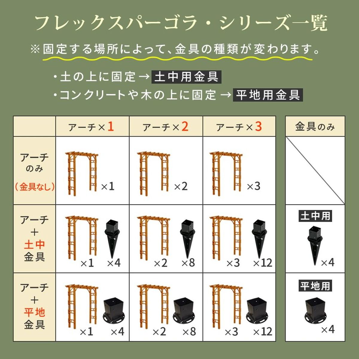 特価◎【直送】住まいスタイル/天然木製アーチ 190 2台(平地用金具セット) 「Flex Pergola」 ライトブラウン