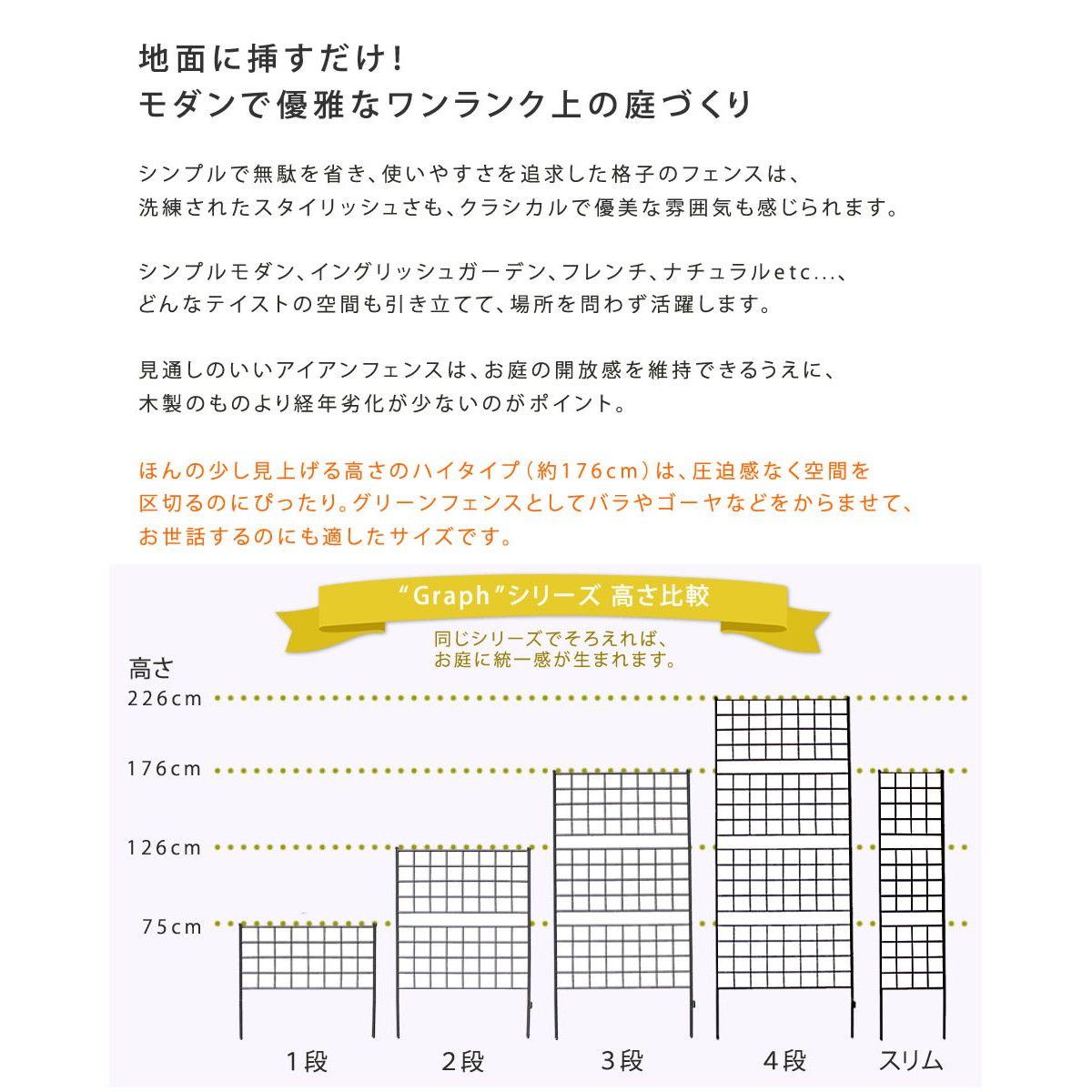 特価◎【直送】住まいスタイル/アイアンフェンス 高さ176 「グラフ」 1枚 ブラック/IF-GR023-1P-BLK