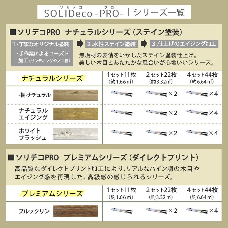 特価◎【直送】住まいスタイル/SOLIDECO -PRO- 壁に貼れる天然木パネル 11枚組(約1.66m2) ナチュラルエイジング