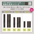 【直送】住まいスタイル/FRP製 高耐久枕木 高さ90cm「DURRA」 アンティークホワイト/FMG-900WHT